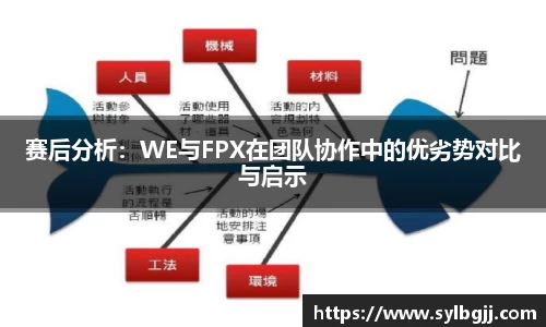 赛后分析：WE与FPX在团队协作中的优劣势对比与启示